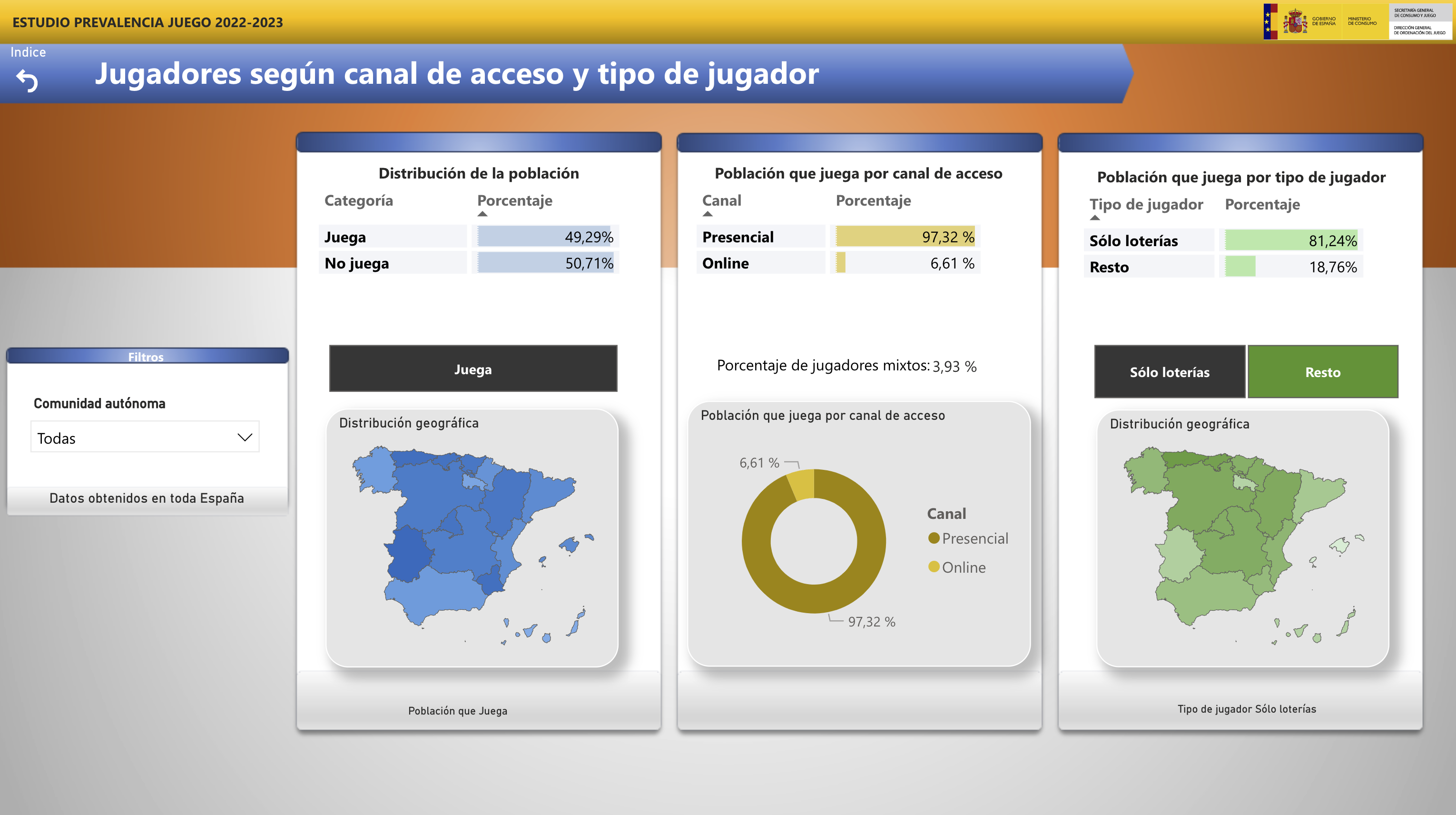 Se presenta el nuevo estudio de prevalencia del juego